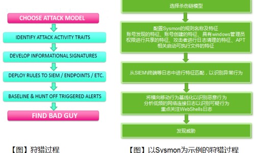 肠癌的晚期症状及表现的治愈率高吗-肠癌的晚期症状及表现网 | 肠癌的晚期症状及表现的治愈率高吗,肠癌的晚期症状及表现图片